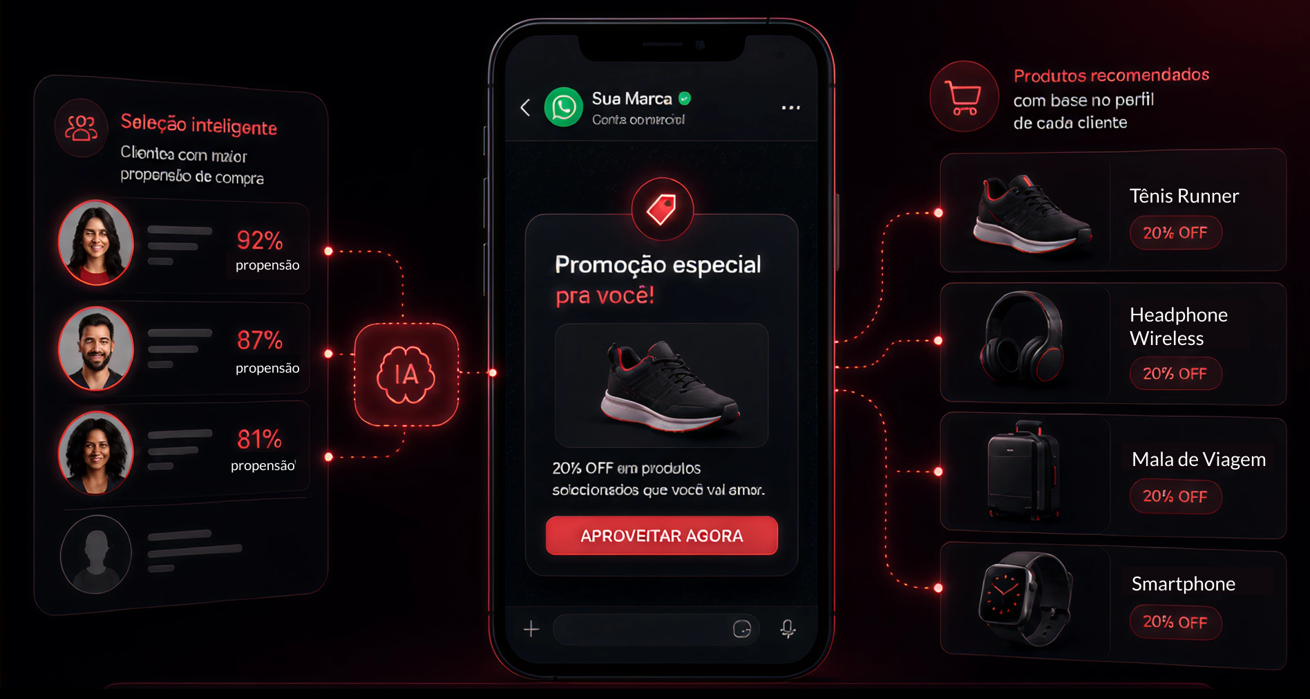 Visualização de mensagem do PromoAds